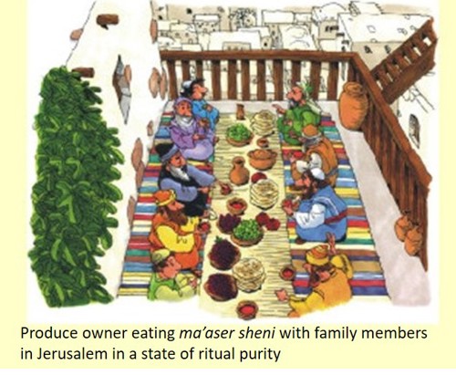 Eating ma'aser sheni in Jerusalem