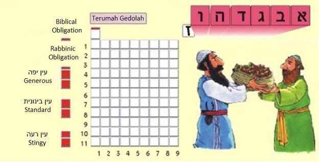 Terumah gedolah
